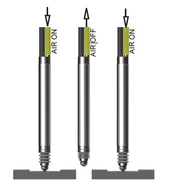 Automatic Gauging