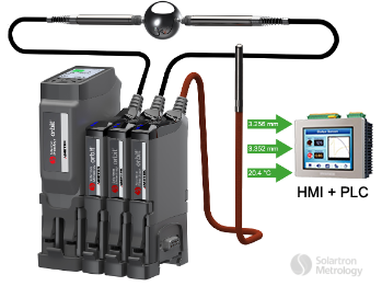 Digital Measurement Orbit Modules and Gateways