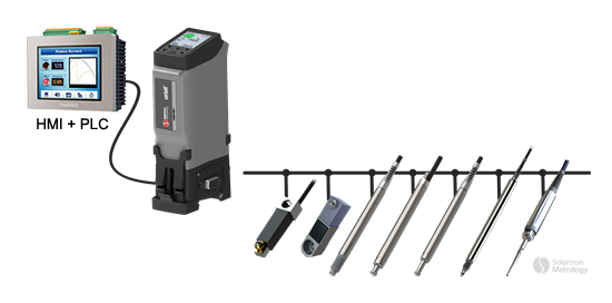 Digital Measurement Orbit Modules and Gateways