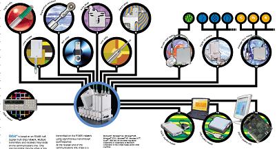 solartron product1
