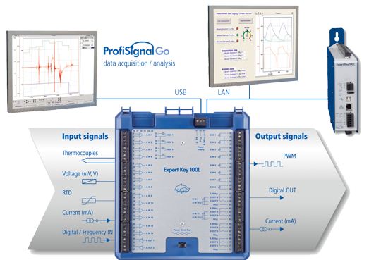 data loggers