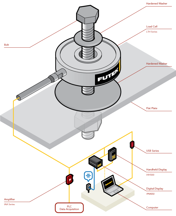Load Cell - Bolt Fastening
