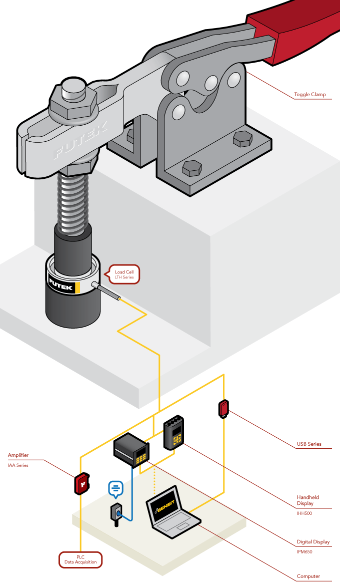 Load Cell - Toggle Force Clamp