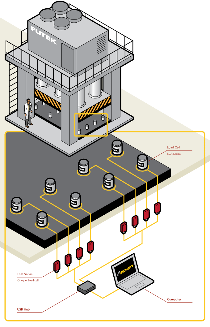 Load Cell - Hydraulic/Pneumatic Press Force