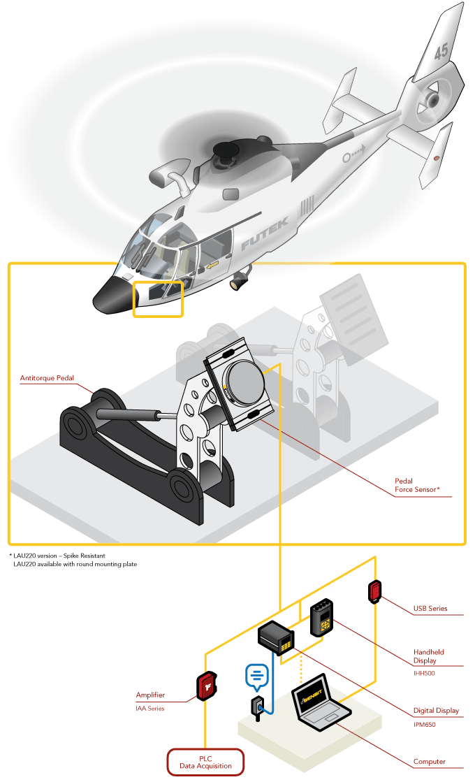 Load Cell - Helicopter Pedal Force Testing