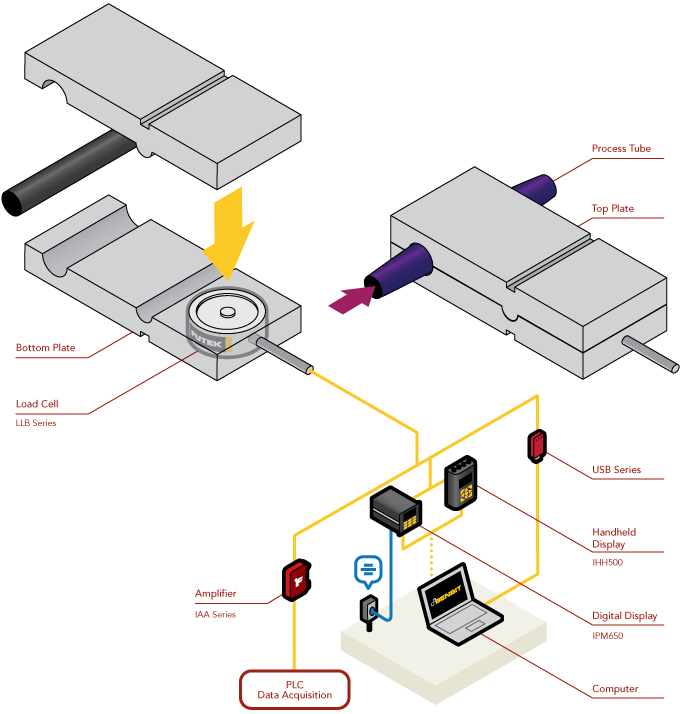 Load Cell - Tube Expansion Measurement