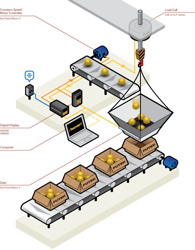 Load Cell - Industrial Automation Container Filling
