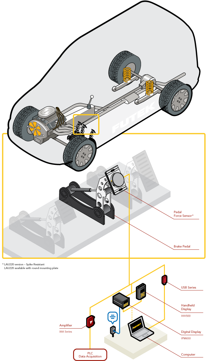 Load Cell - Automotive Pedal Force Testing