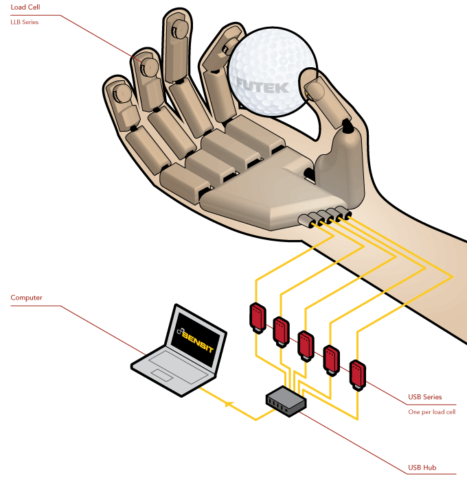 Load Cell - Robotic Tactile Sensing