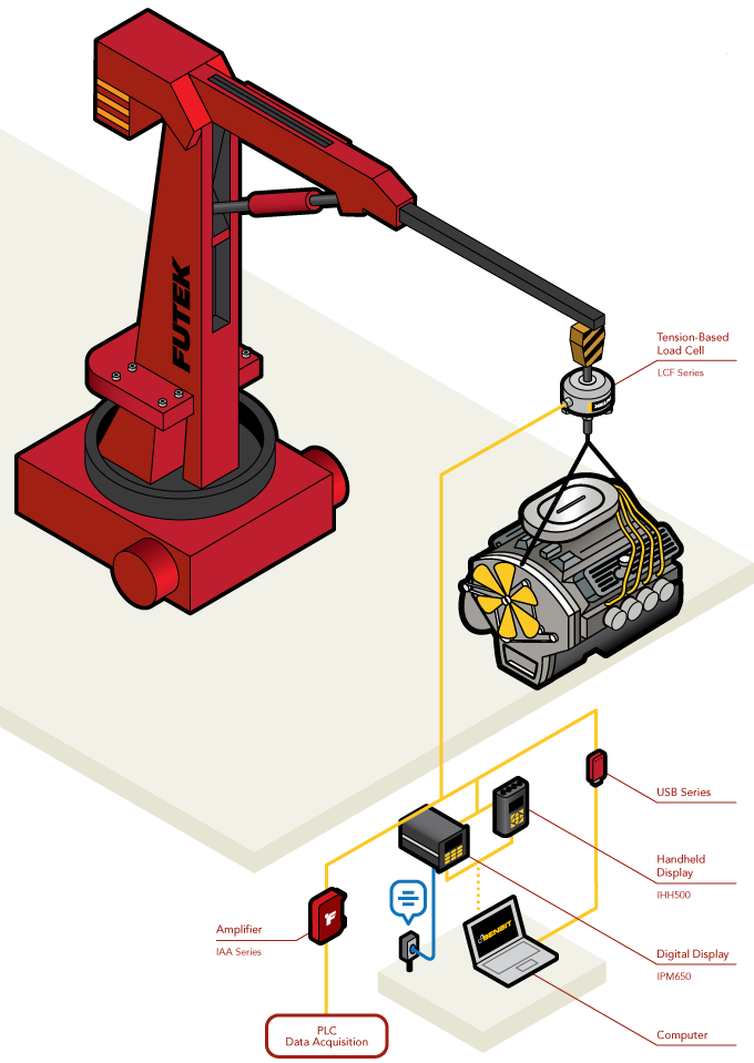Load Cell - Portable Crane Weighing