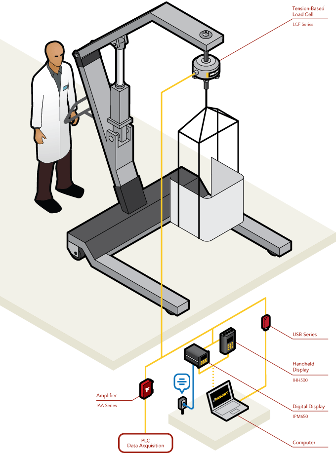 Load Cell - Medical Patient Lift