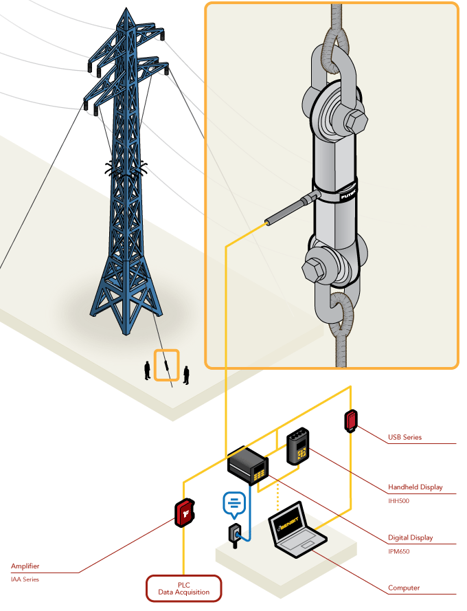 Load Cell - Industrial Wire Tension Measurement