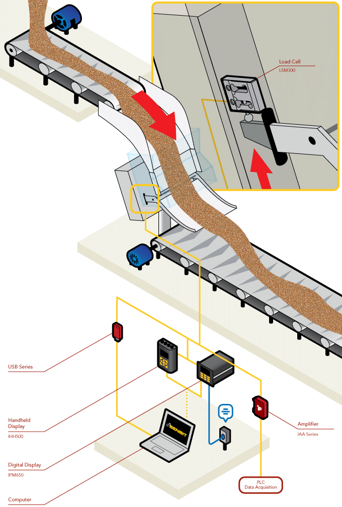 Load Cell - Mass Flow Meter