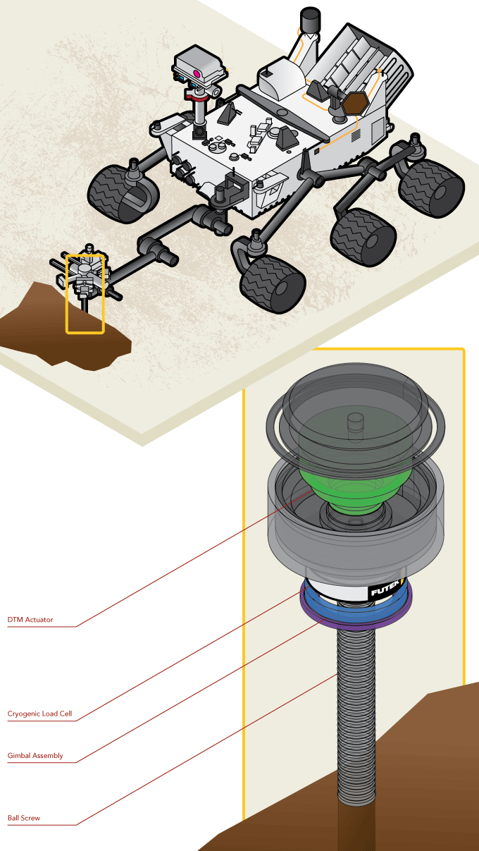 Load Cell - MSL Mars Rover Cryogenic Load Cell