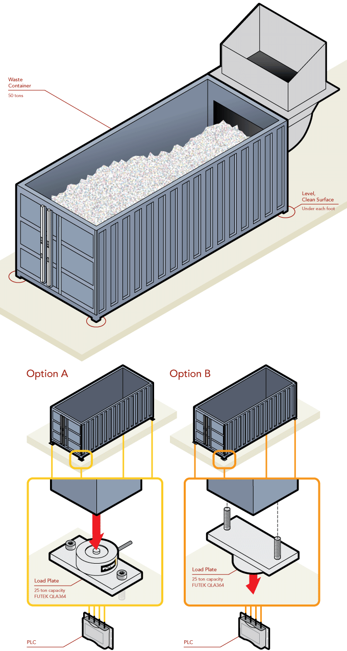 Load Cell - Waste Management Load Measurement