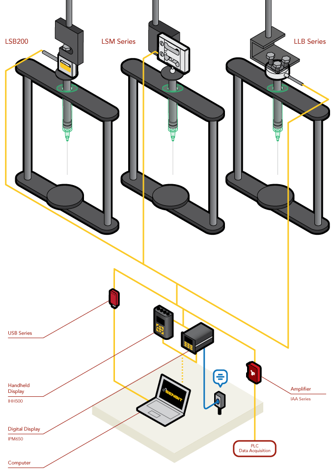 Load Cell - OEM Test Stand