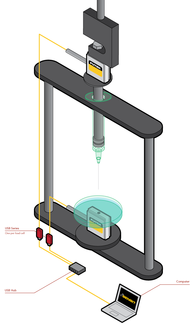 Load Cell - Syringe Test Stand