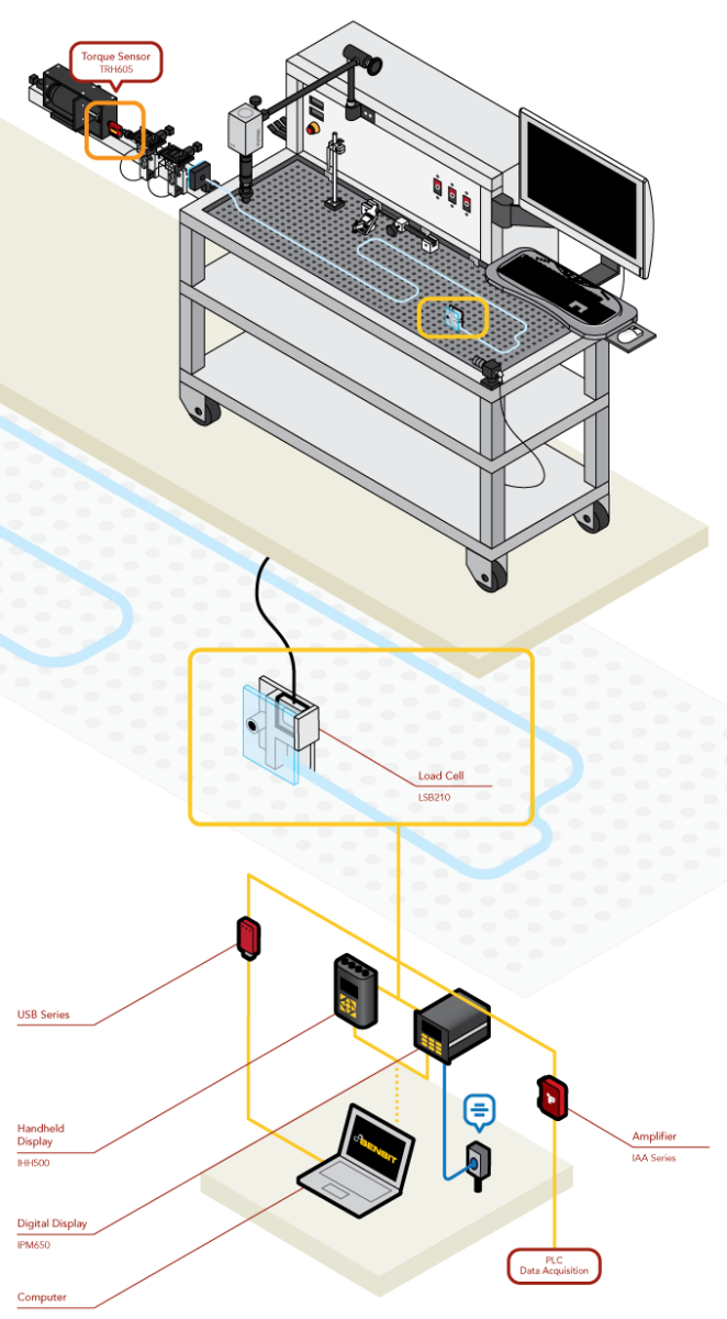 Load Cell - Catheter Track Force Test
