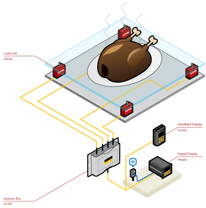 Load Cell - Precision 