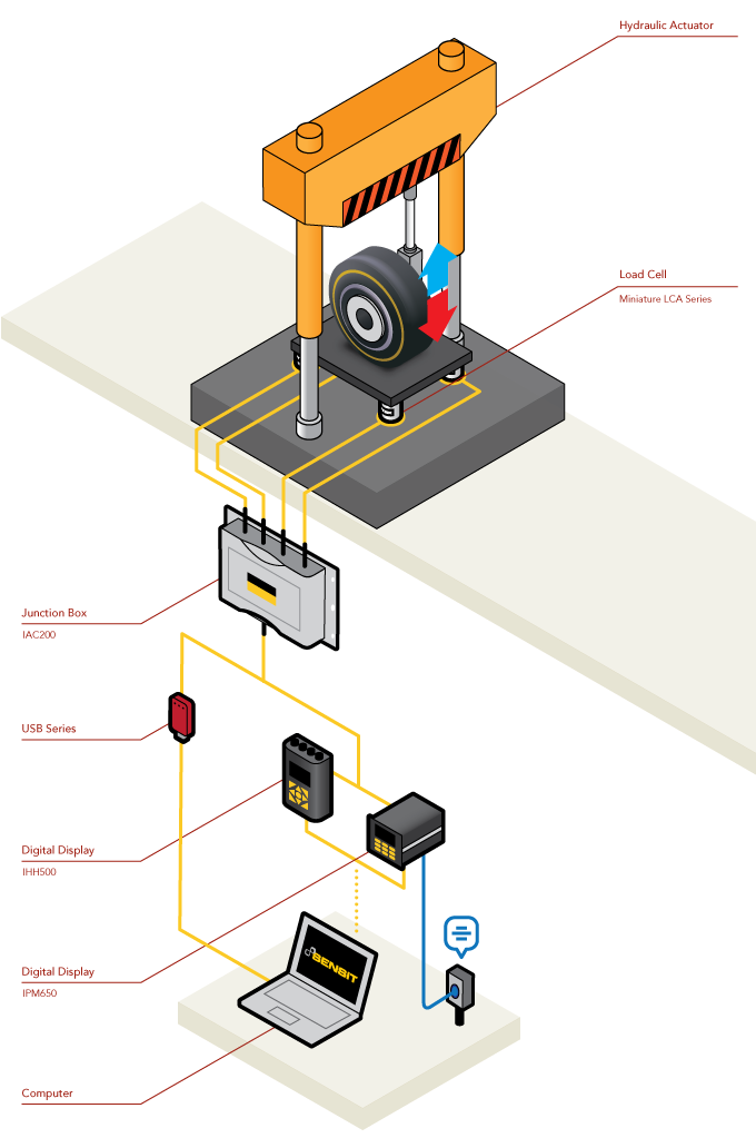 Load Cell - Landing Gear Drop Test