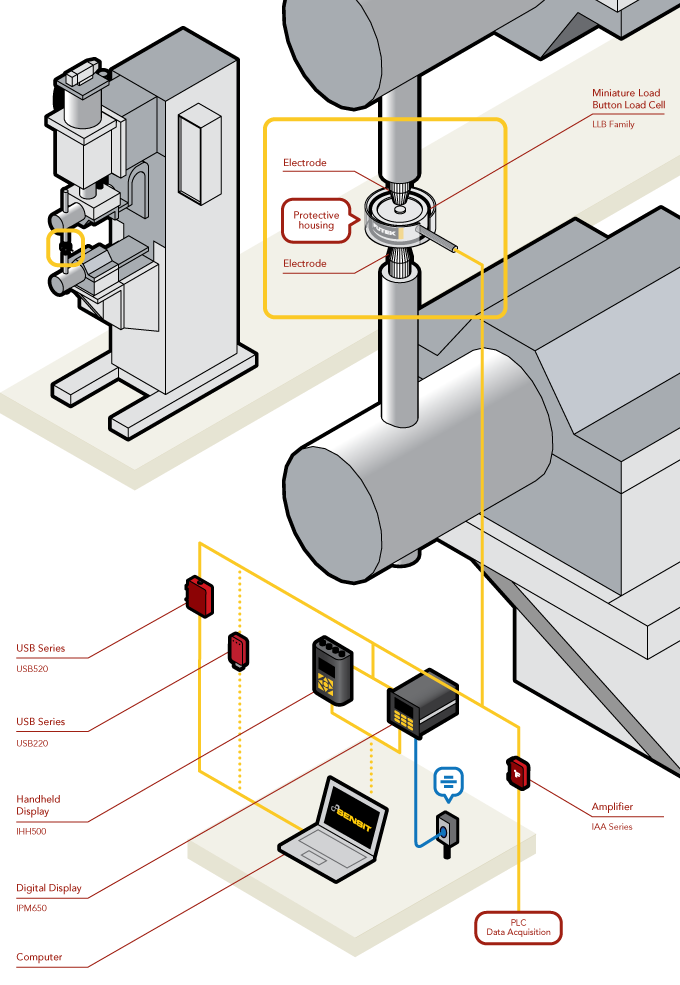 Load Cell - Resistance Spot Welding