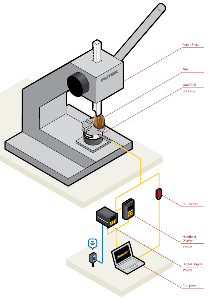Load Cell - Arbor Press Verification