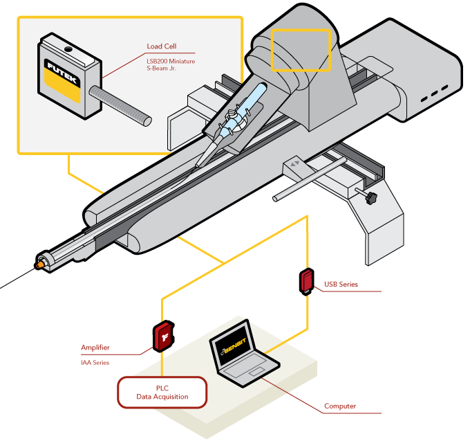 Load Cell - Robotic Catheter Force Measurement