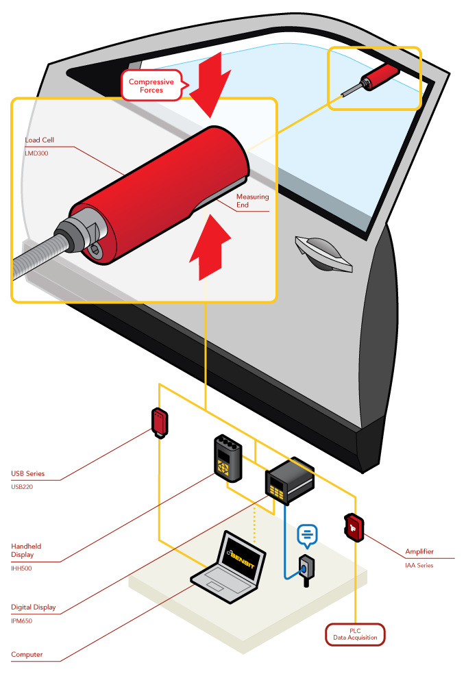 Load Cell - Power Window Pinch Test