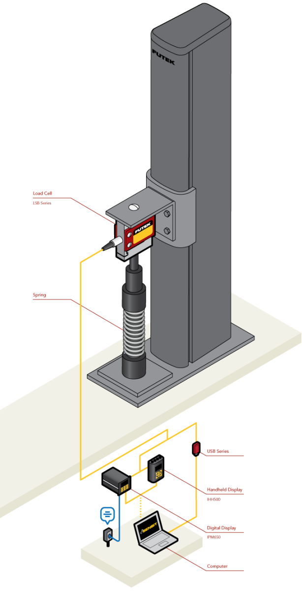 Load Cell - Spring Testing System
