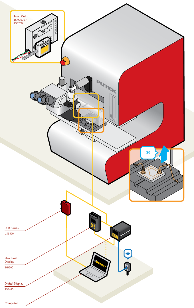 Load Cell - Wire Bond Testing