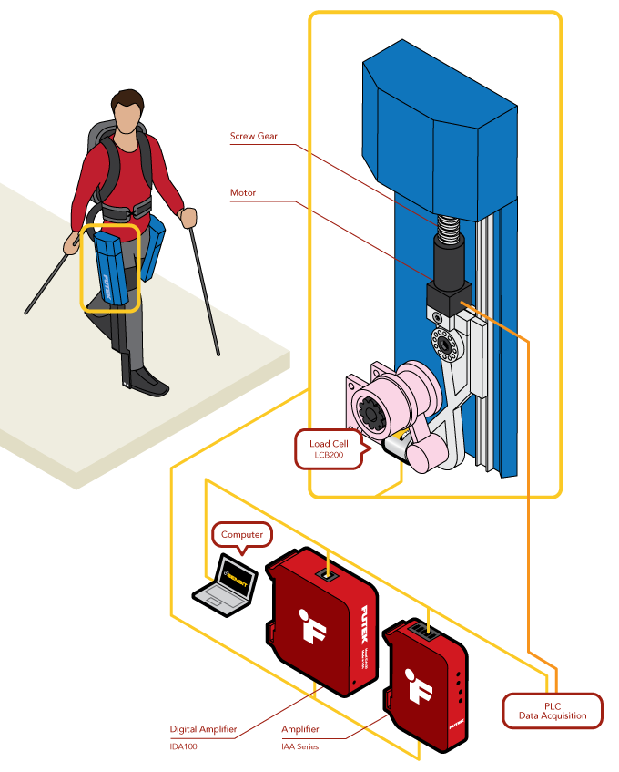 Load Cell - Exoskeleton for Paraplegics
