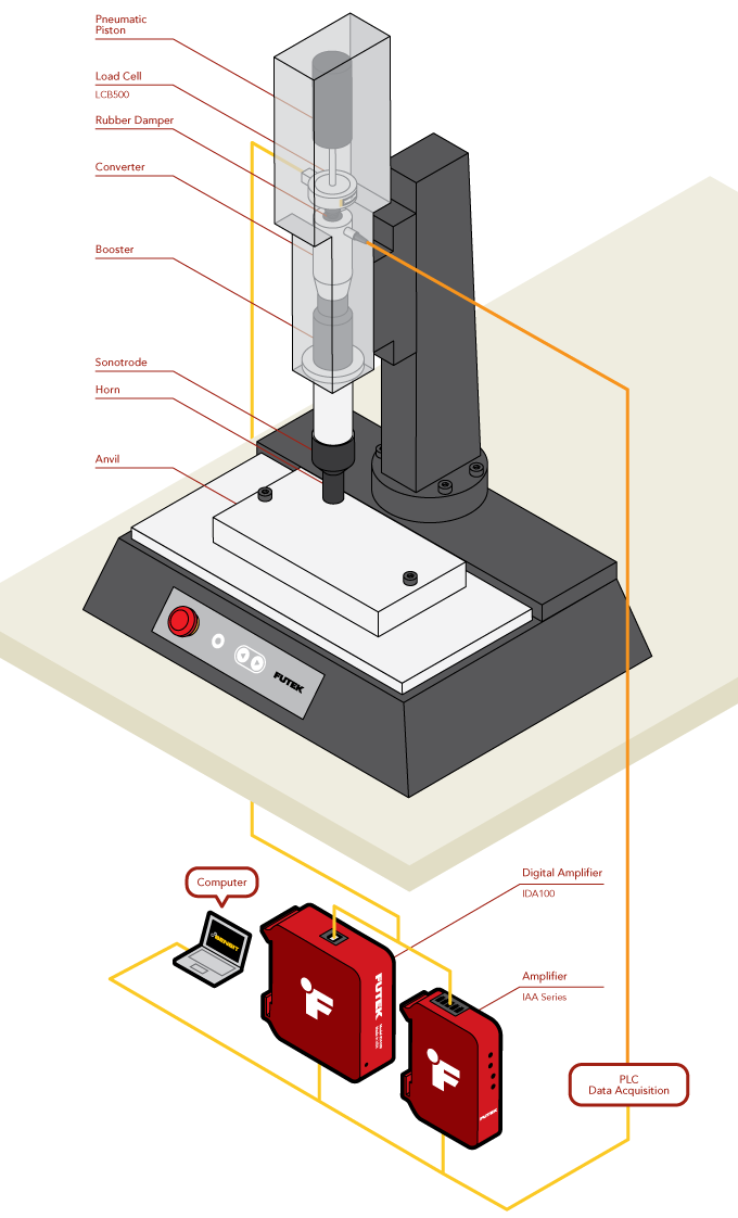 Load Cell - Ultrasonic Welding Clamp Force