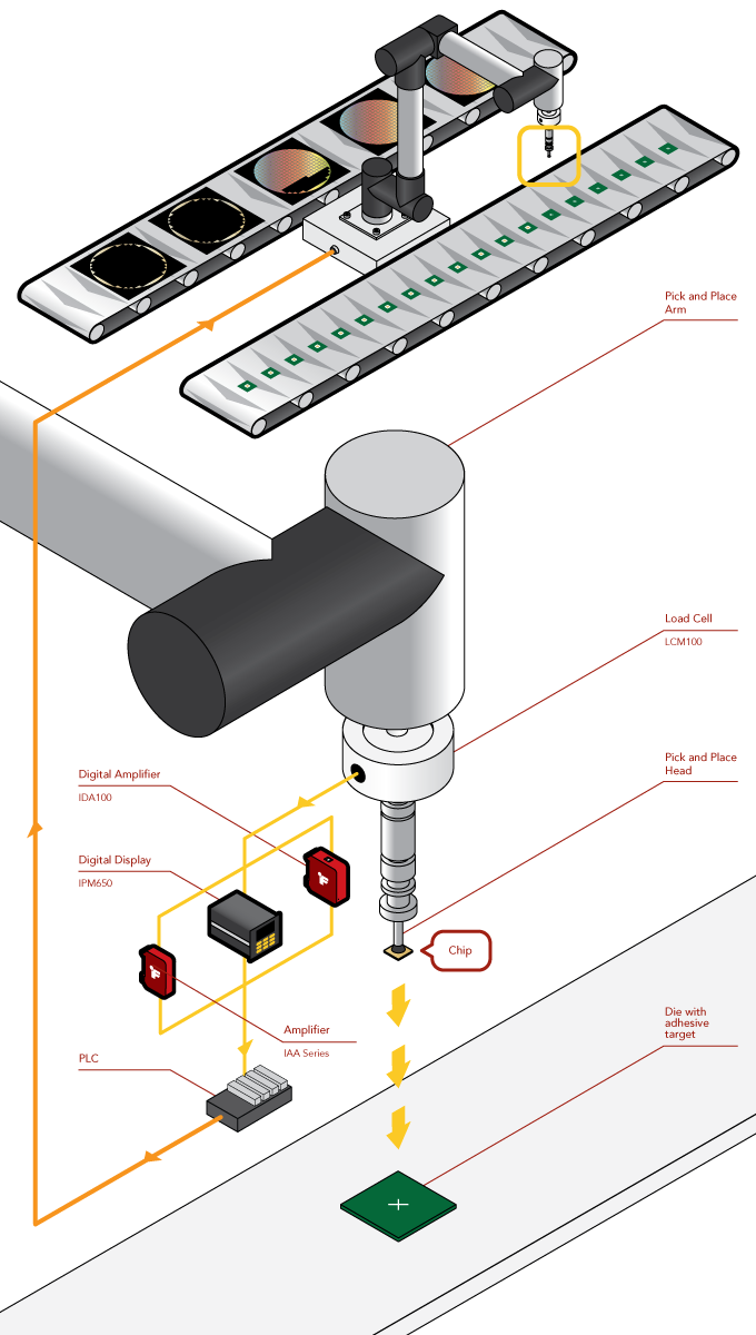 Load Cell - Die-Attach Force Measurement