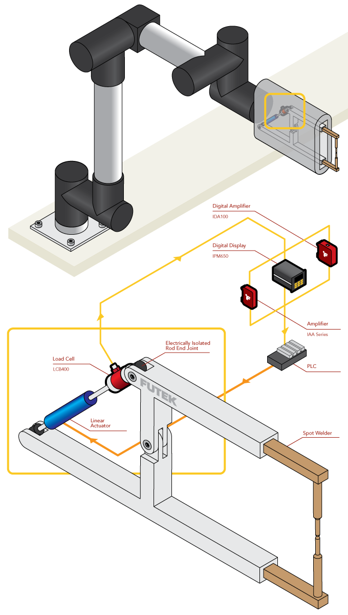 Load Cell - Robotic Spot Welding Force