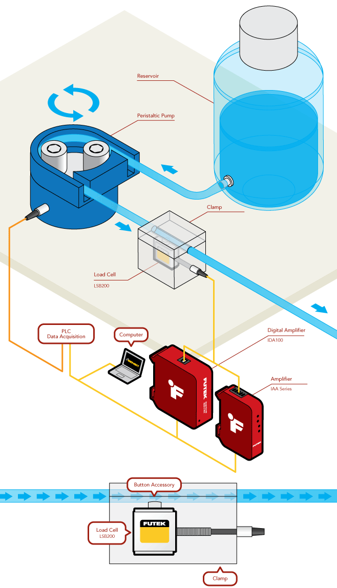 Load Cell - Fluid Flow Rate Measurement