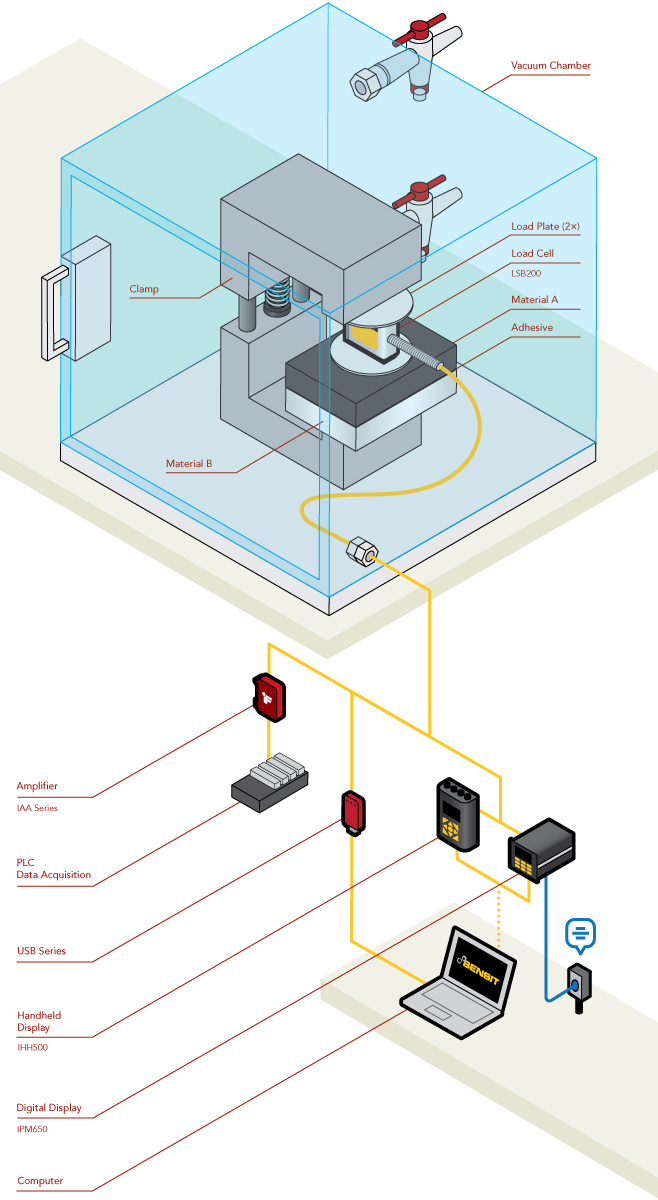 Load Cell - Vacuum Compatible Sensors