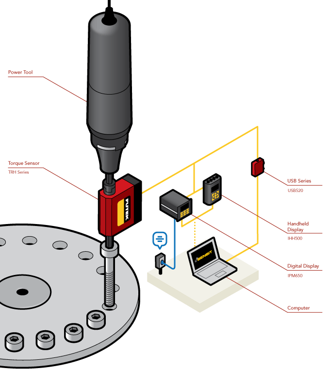Torque Sensor - Power Tool Measurement