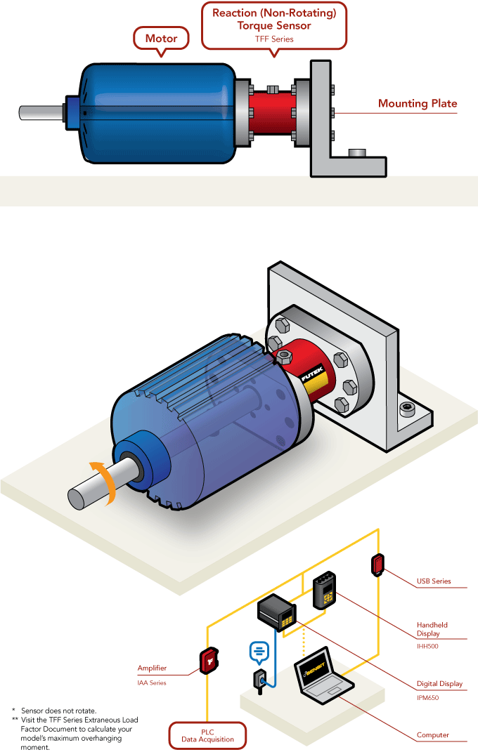 Torque Sensor - Motor Test Stand