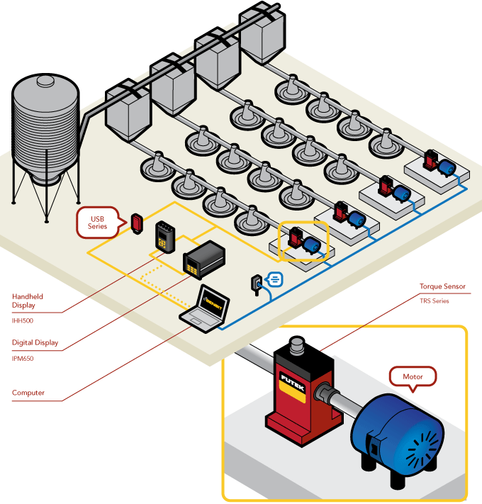 Torque Sensor - Agricultural Poultry Feeder
