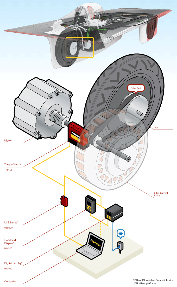 Torque Sensor - Stanford Solar Car Dyno