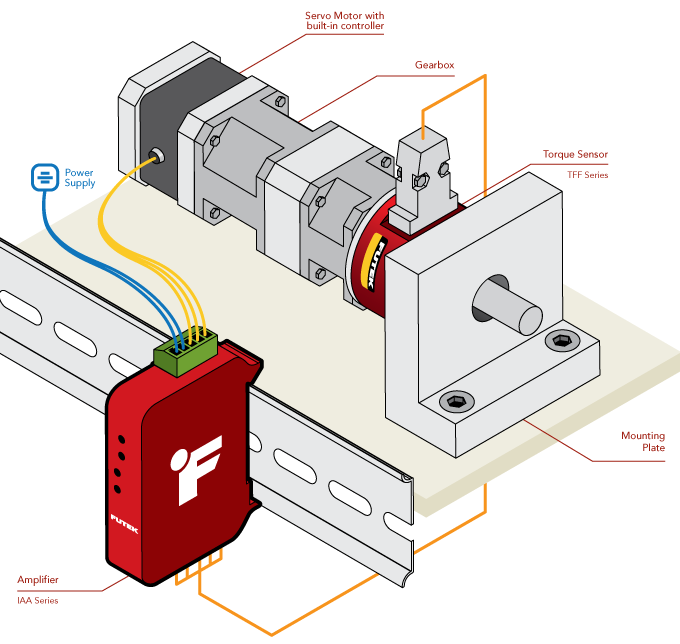 Futek Applications Servo Motor Torque Control