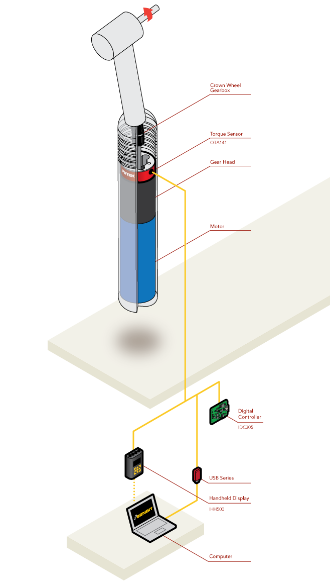 Torque Sensor - Dental Handpiece Torque Auditing