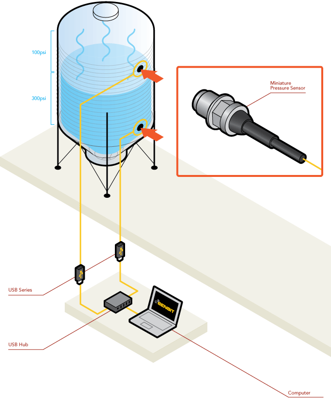 Pressure Sensor - Differential Pressure Measurement