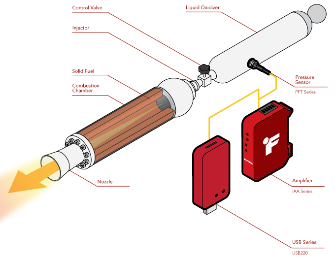 Pressure Sensor - Hybrid Rocket Propulsion Pressure Monitoring