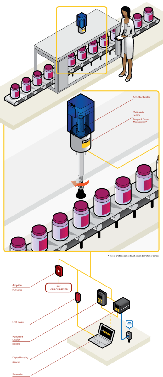 Multi-Axis Sensor - Automated Capping Press