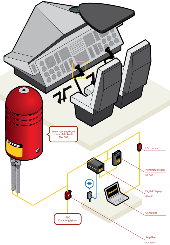 Multi-Axis Sensor - Helicopter Cyclic Control Sensors