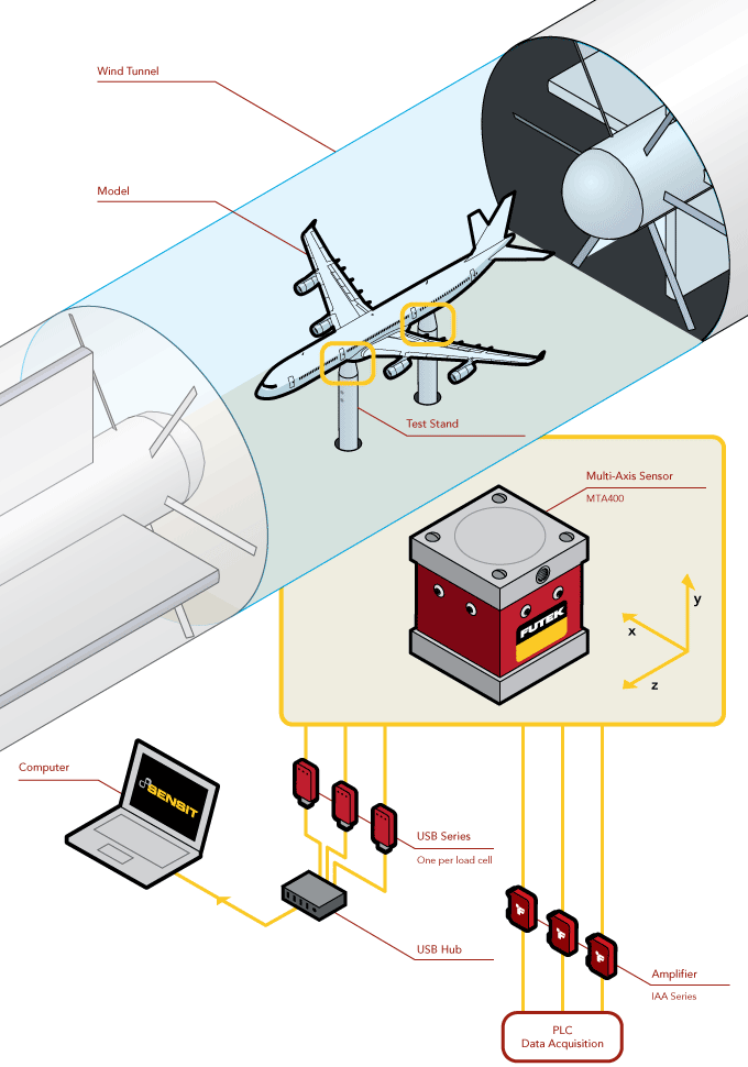 Multi-Axis Sensor - Wind Tunnel Testing