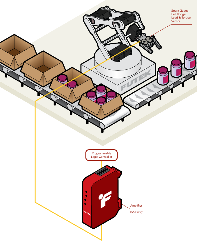 Multi-Axis Sensor - Industrial Automated Robotic Arm