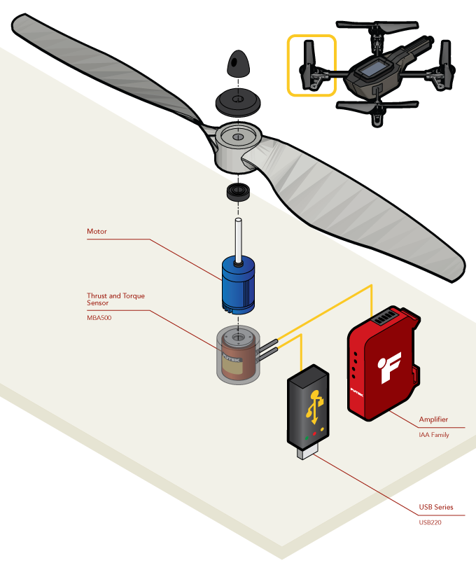 Multi-Axis Sensor - Quadcopter Propeller Torque and Thrust Testing