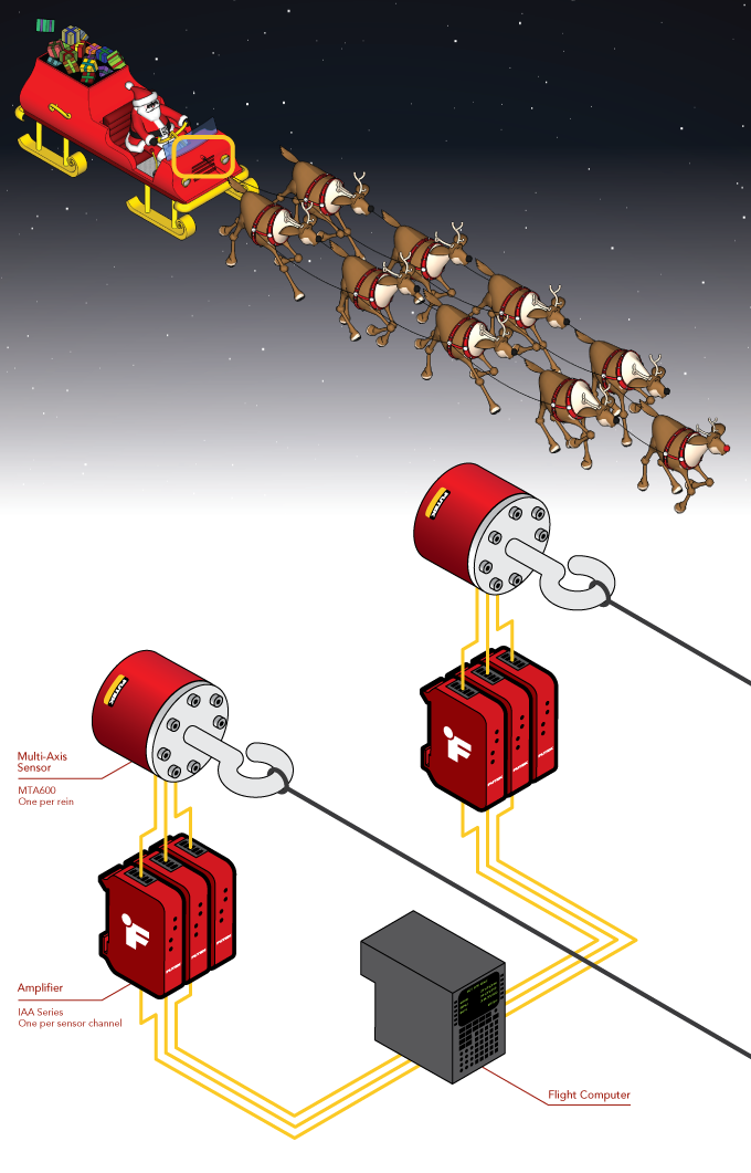 Multi-Axis Sensor - Reindeer Autopilot System